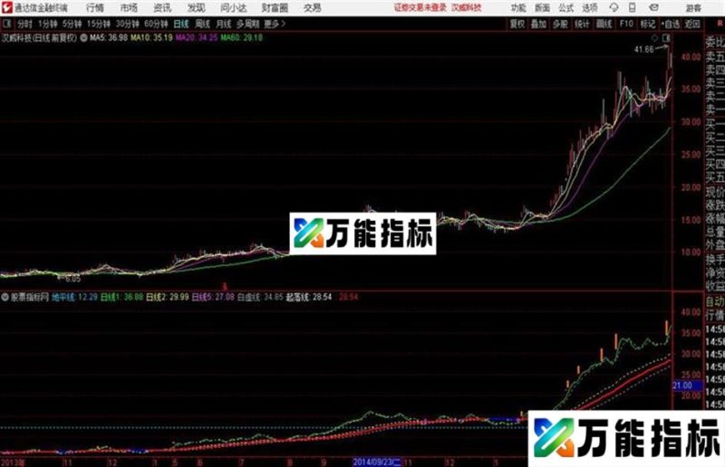 〖长趋直入〗稳健获利太简单主图+副图+选股指标用法详解 EA-万能指标公式