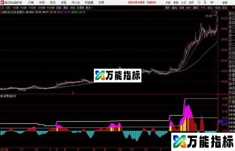通达信〖突破大涨〗百发百中抓涨停副图+选股指标用法详解 EA-万能指标公式