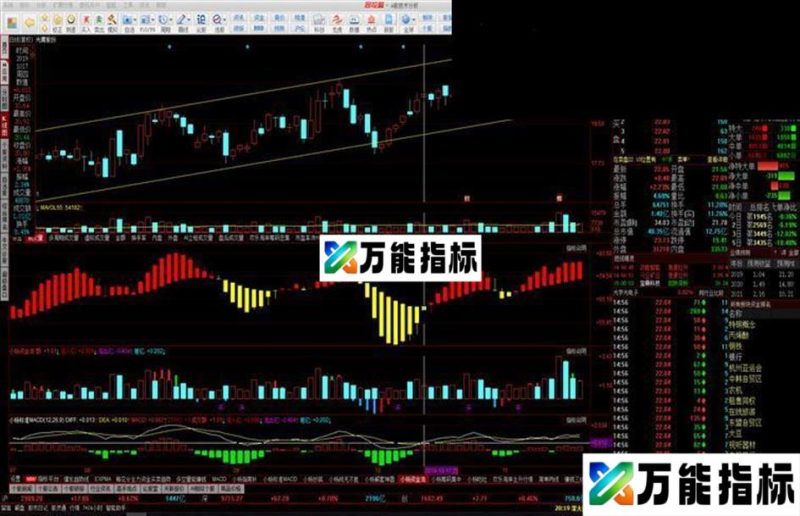 资金流(源码 副图 同花顺） EA-万能指标公式