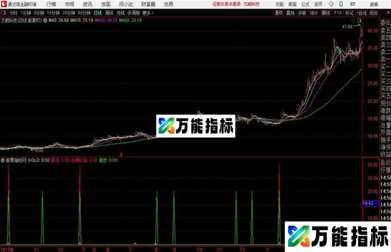 黑马反弹抄底副图抄底类指标源码分享 EA-万能指标公式