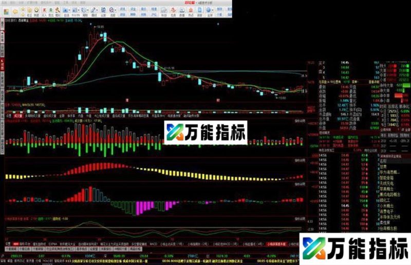 斜率抓牛股（源码 副图 同花顺） EA-万能指标公式
