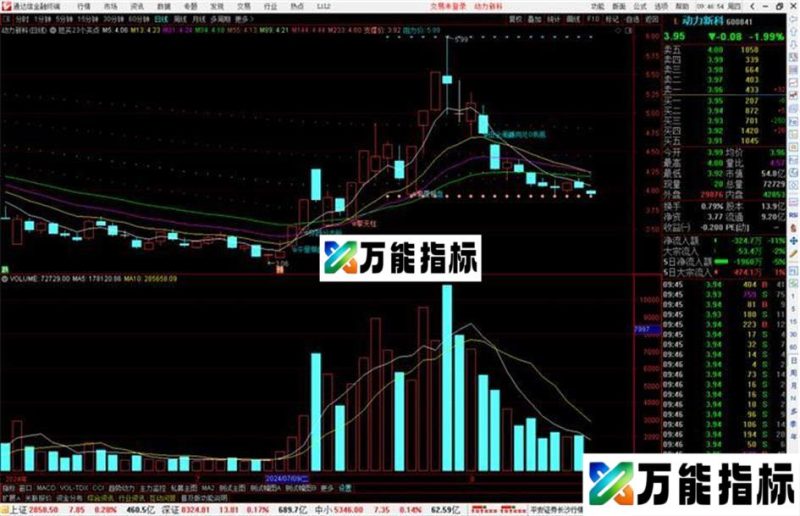 通达信短买23个买点集合主图指标公式源码 EA-万能指标公式