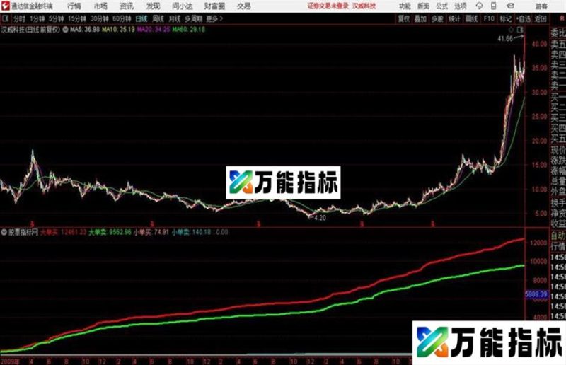 会心原创〖会心资金博弈〗兑现承诺决不食言 EA-万能指标公式