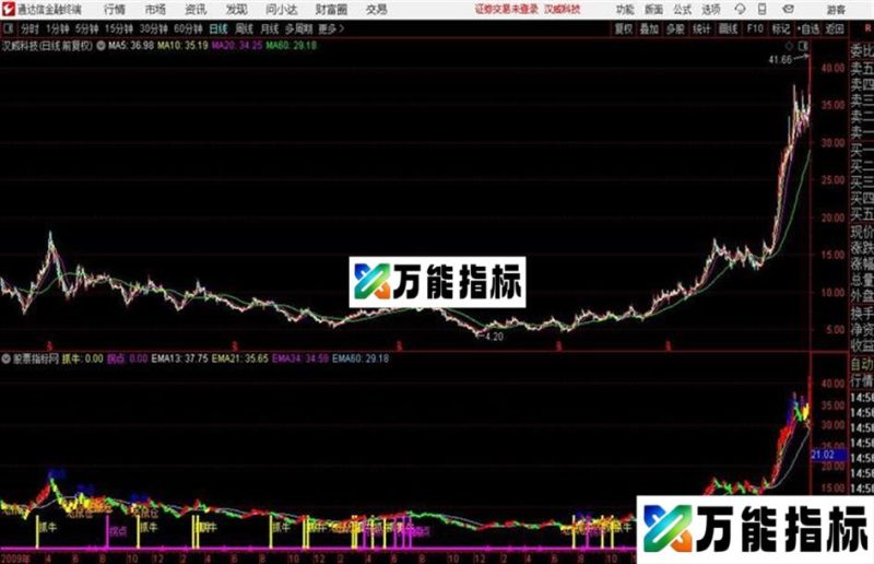 通达信抓牛拐点 EA-万能指标公式