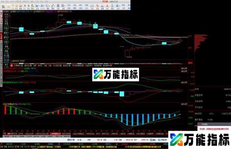 BS点三多方必涨(源码 主图 同花顺 贴图) EA-万能指标公式
