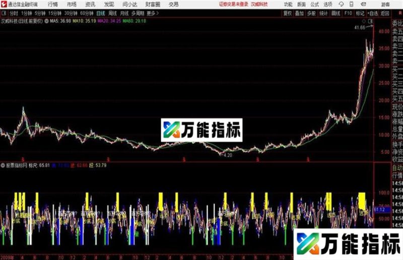 杨百万的百万踏浪指标！！谁用谁知道！！！！！！！！！！！ EA-万能指标公式