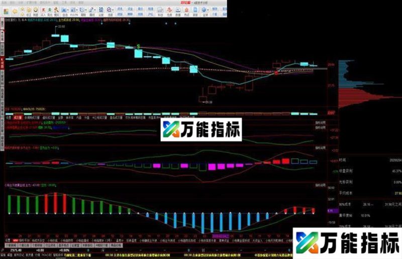 新MACD主升浪(源码 副图 同花顺 贴图) EA-万能指标公式