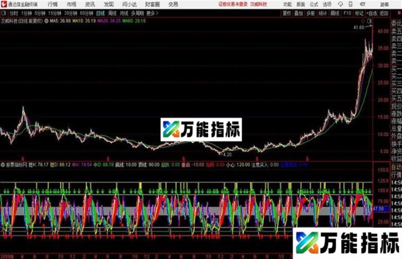 通达信波段线 EA-万能指标公式