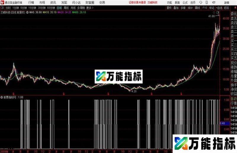 通达信短线是银4号公式及列表 EA-万能指标公式