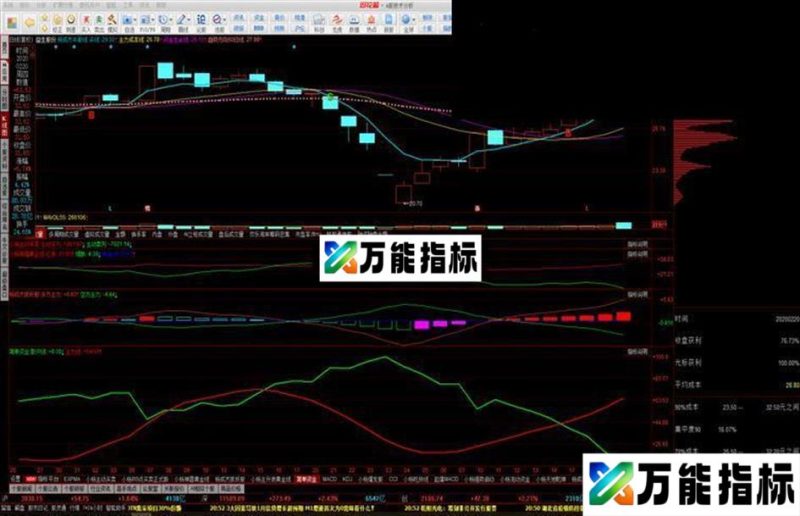 主力散户线(源码 副图 同花顺 贴图) EA-万能指标公式