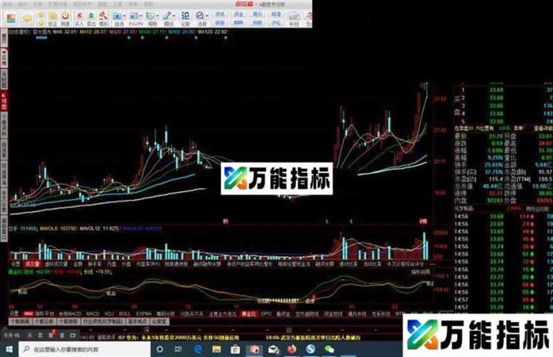 黄金坑 (源码 副图 同花顺 贴图) EA-万能指标公式