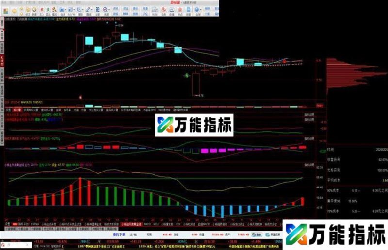 起爆MACD主升浪正式版(源码 副图 同花顺 贴图) EA-万能指标公式