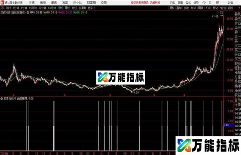 通达信水手突破指标高位突破 EA-万能指标公式