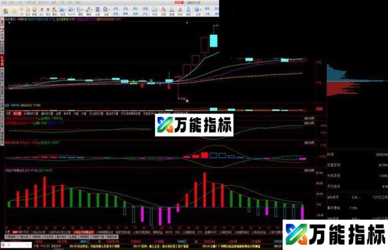MACD主升浪进化版(源码 副图 同花顺 贴图) EA-万能指标公式