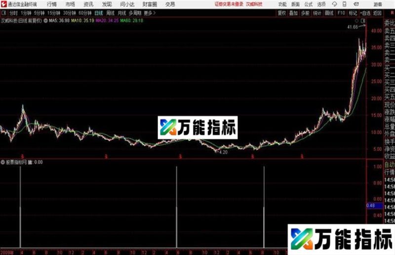 通达信赌赌看通用 EA-万能指标公式
