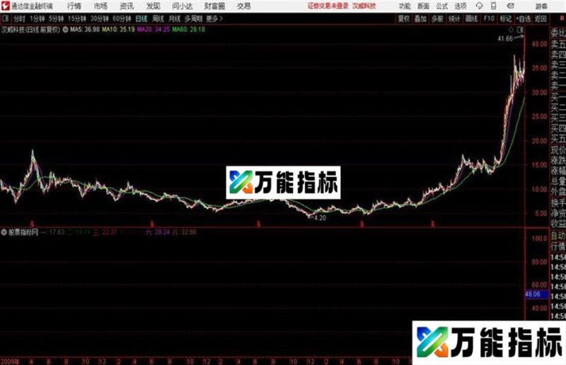 专为那些又想赚钱又不想动脑筋的股友设计 EA-万能指标公式