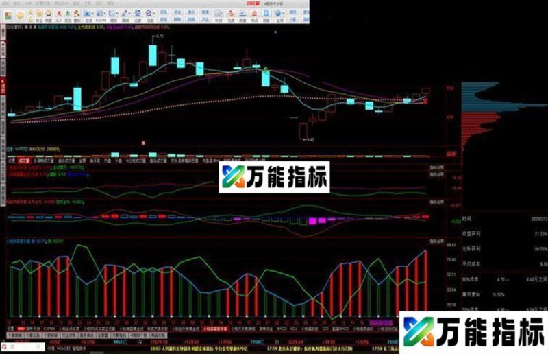 短线买卖（源码 副图 同花顺 贴图）金叉买死叉卖 EA-万能指标公式