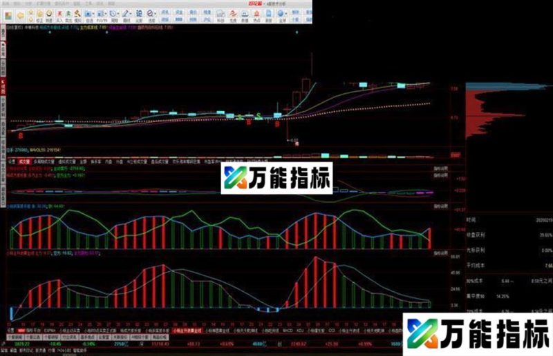 组合赚钱法（源码 副图 同花顺 贴图） EA-万能指标公式