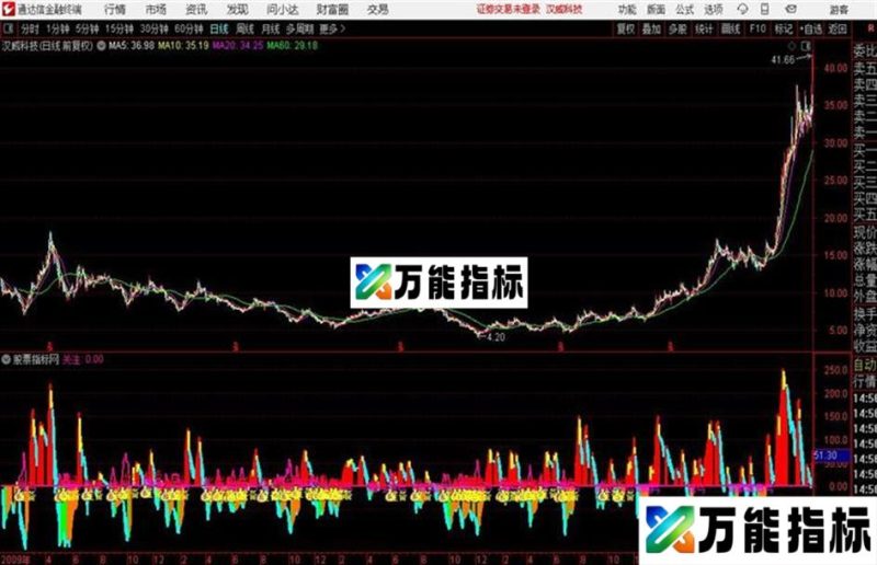 通达信底部源码指标 EA-万能指标公式
