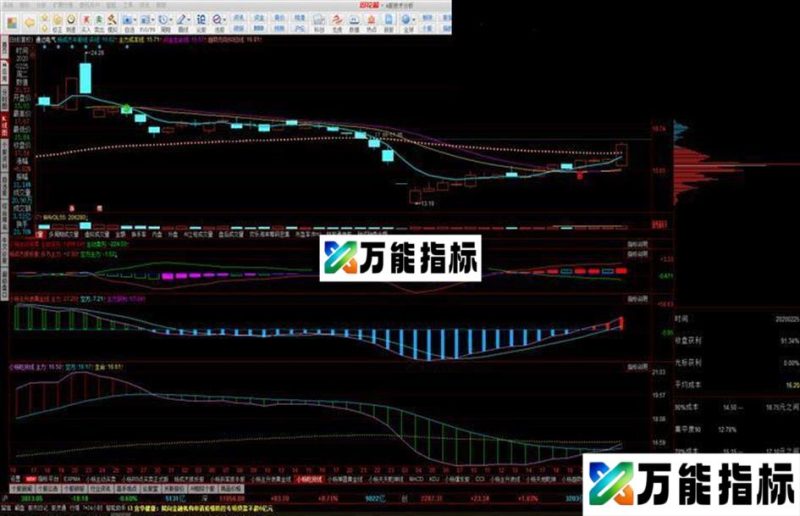 MACD简化版（源码 副图 同花顺 贴图） EA-万能指标公式