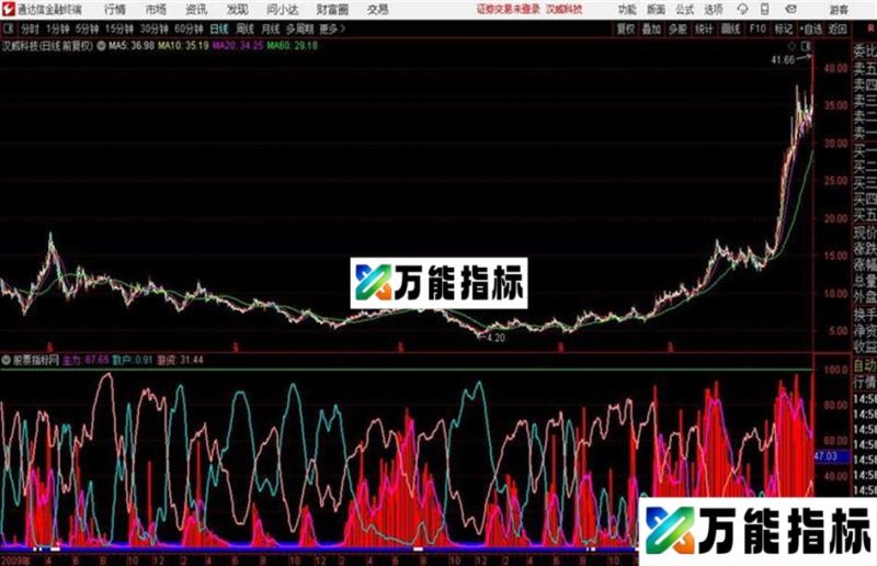通达信神龙指标 EA-万能指标公式