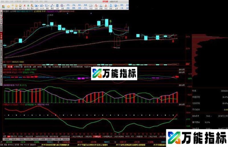 拉升线（源码 副图 同花顺 贴图） EA-万能指标公式