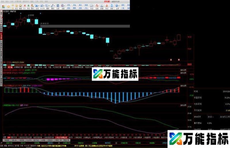 一根起爆线（源码 副图 同花顺 贴图）明天涨停 后天变妖股 EA-万能指标公式