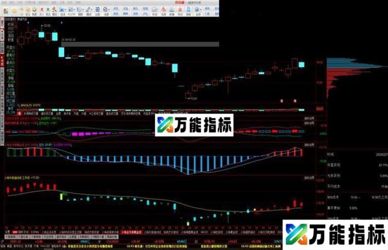 一根买卖线（源码 副图 同花顺 贴图） EA-万能指标公式