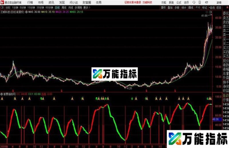 再发一个辅助的指标配合上次的指标 EA-万能指标公式