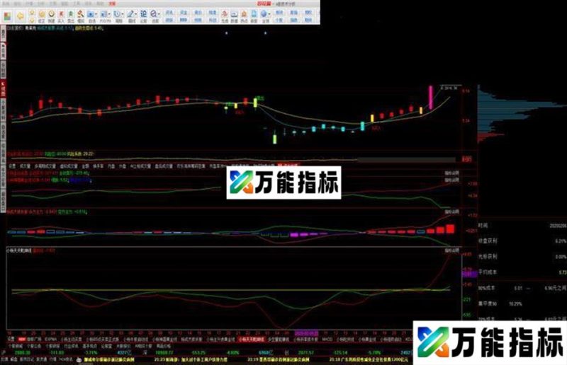抓涨停板（测试版）（源码 副图 同花顺 贴图） EA-万能指标公式