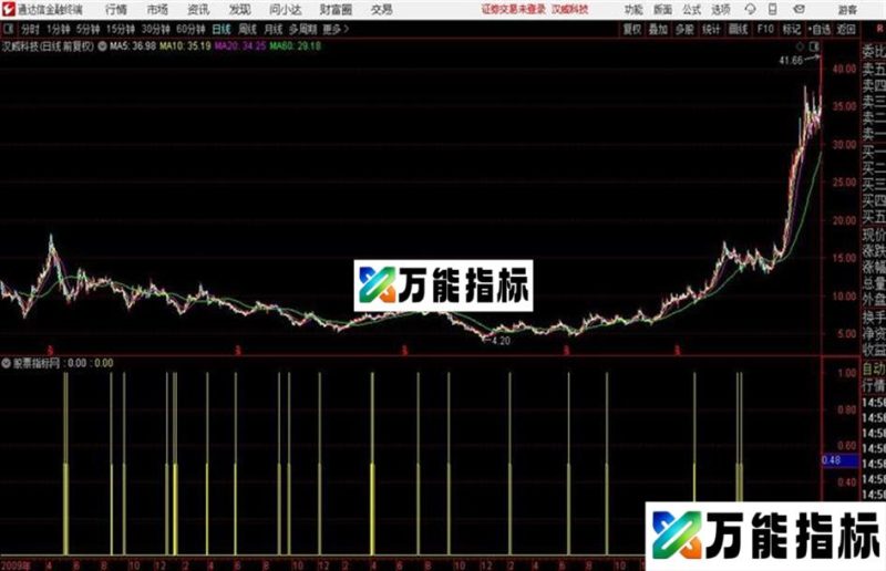 通达信凸凹合并副图指标 EA-万能指标公式