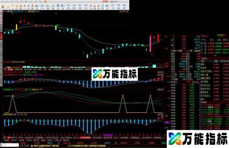 三线买卖(源码 副图 同花顺 贴图) EA-万能指标公式