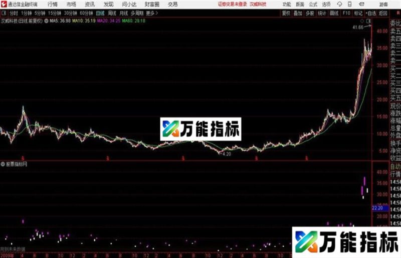 通达信白进红出 EA-万能指标公式