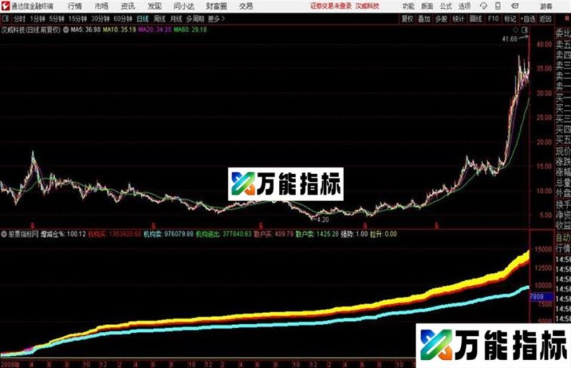 通达信分时资金买卖 EA-万能指标公式