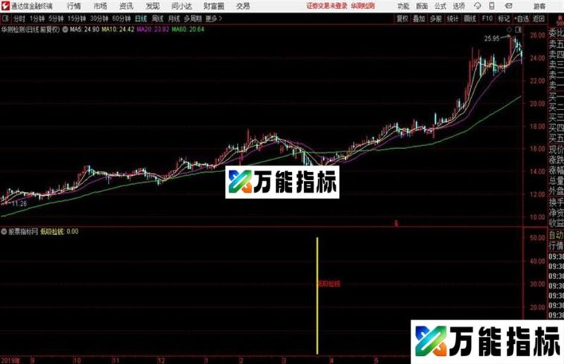 低吸捡钱副图/选股 源码分享 EA-万能指标公式