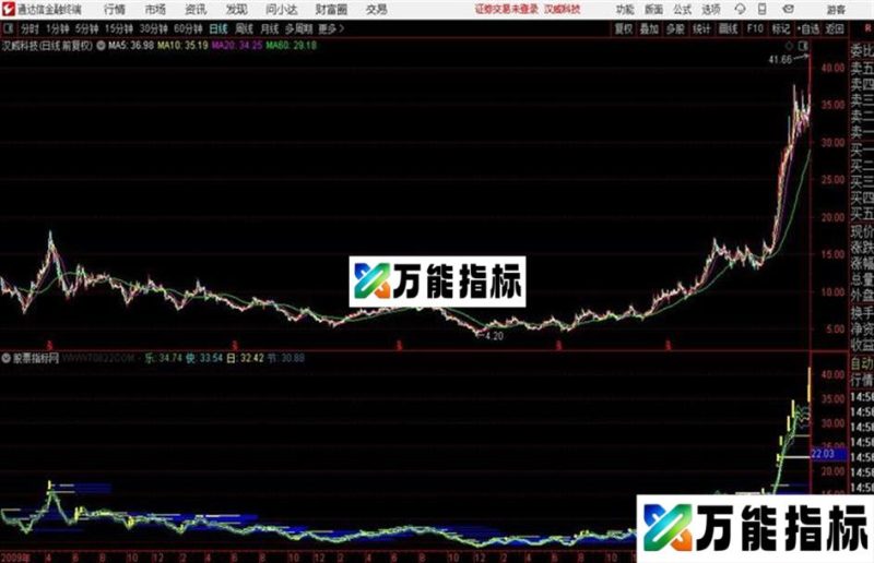 通达信量能划线主图源码分享 EA-万能指标公式