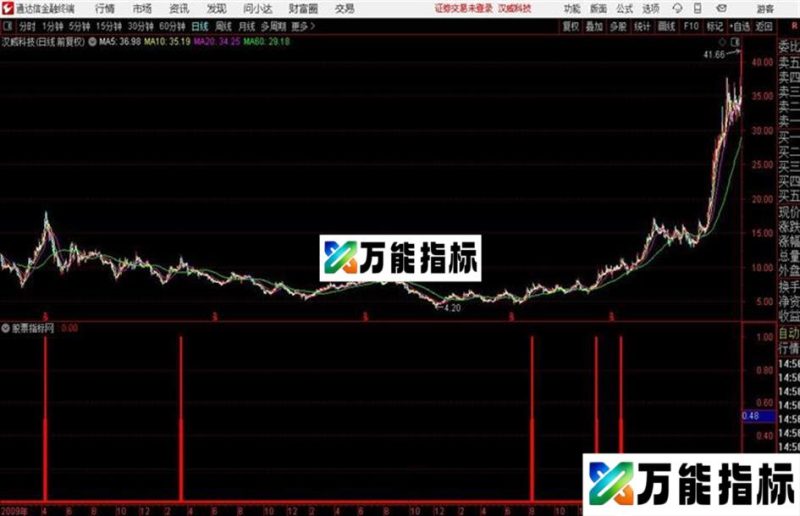 超短反包副图/选股指标源码分享 EA-万能指标公式