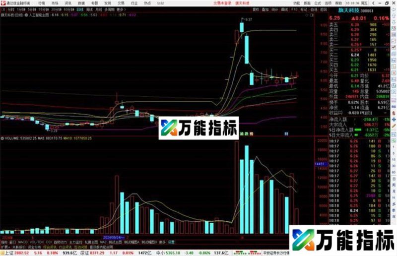 通达信人工智能主图指标公式源码主图 EA-万能指标公式