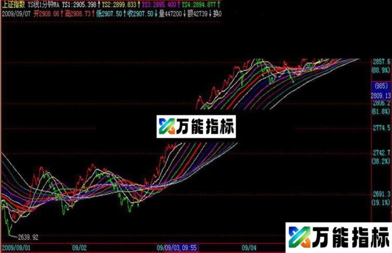 YS线(1分钟均线系统) EA-万能指标公式