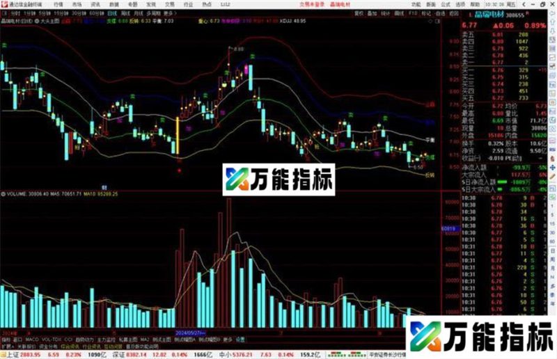 通达信大头主图指标公式源码主图 EA-万能指标公式