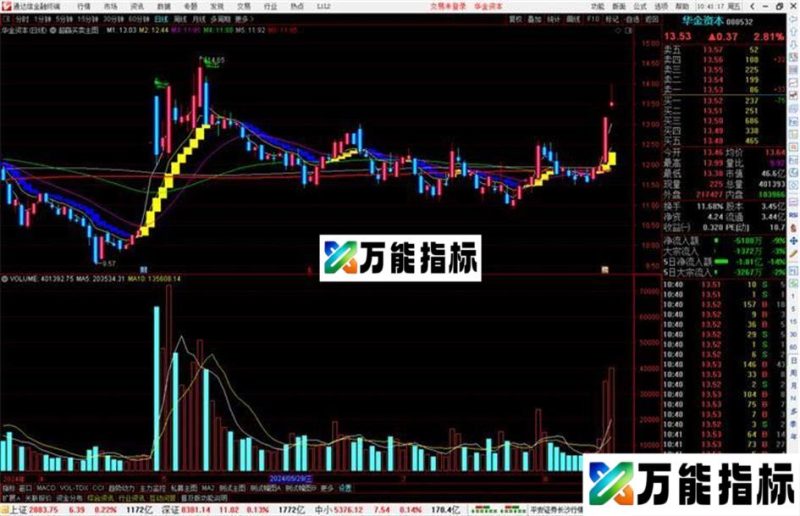 通达信超赢买卖主图指标公式源码主图 EA-万能指标公式