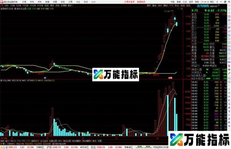 通达信跑步走主图指标公式源码 EA-万能指标公式