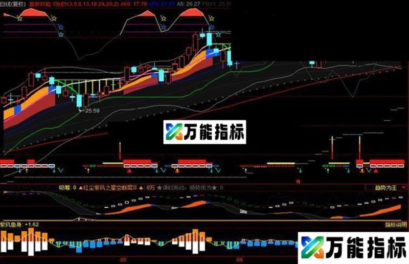 紫风鱼身副图指标源码发布（专吃鱼身，股市稳赚） EA-万能指标公式