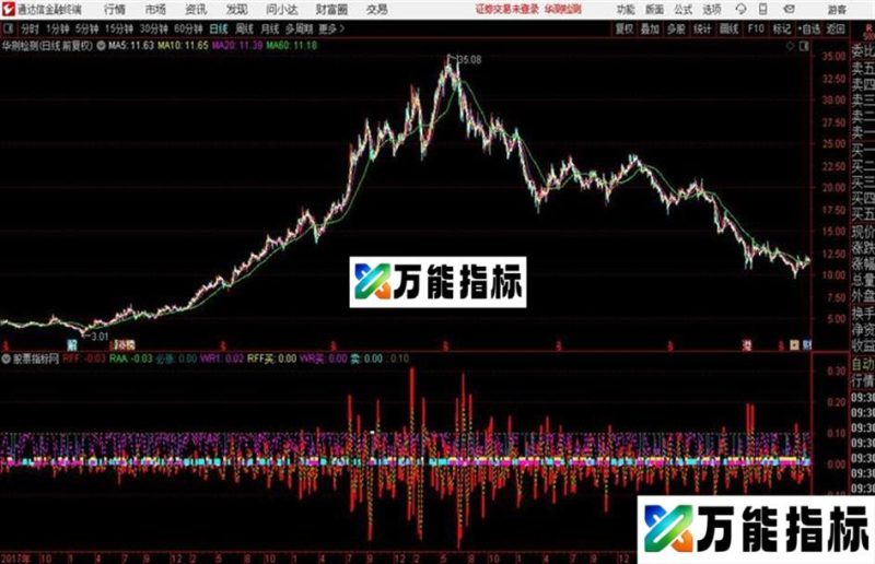 通达信必涨 EA-万能指标公式