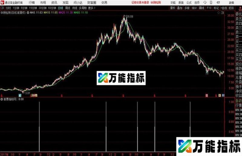 通达信青龙取水 EA-万能指标公式
