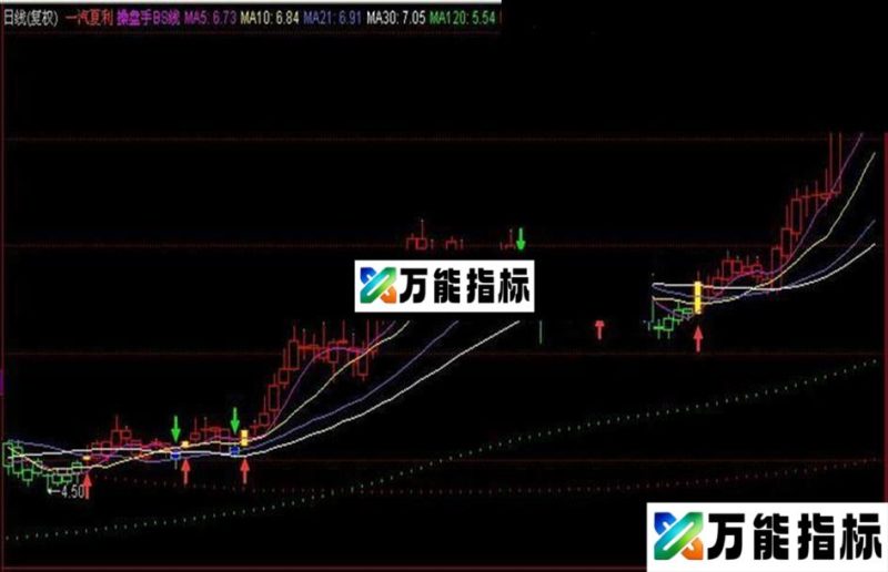 操盘手BS线,同花顺专用 EA-万能指标公式