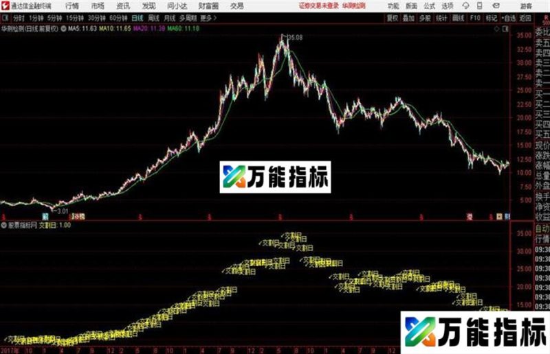 叠加于主图的股指期货交割日 EA-万能指标公式