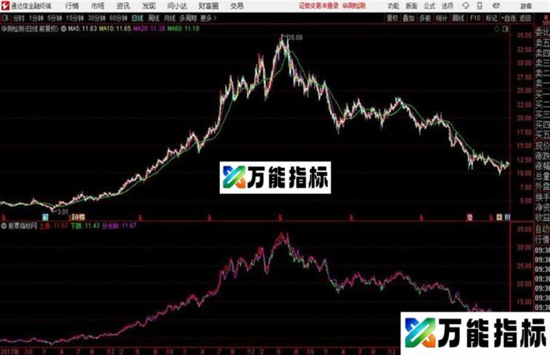 通达信庄家私藏筹码 EA-万能指标公式