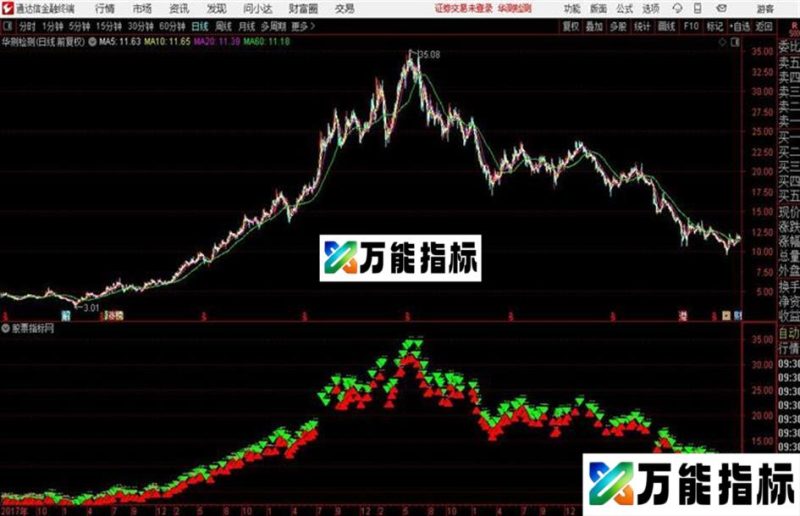 通达信顶分型与底分型主图参考指标主图 指标 贴图 EA-万能指标公式