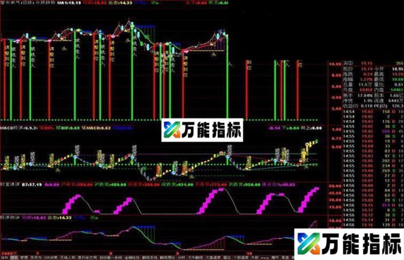 股道钱图途 EA-万能指标公式